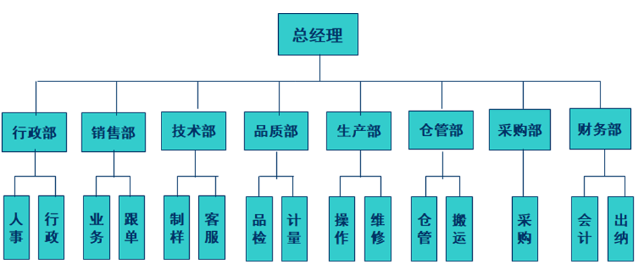 熱固性粉末涂料