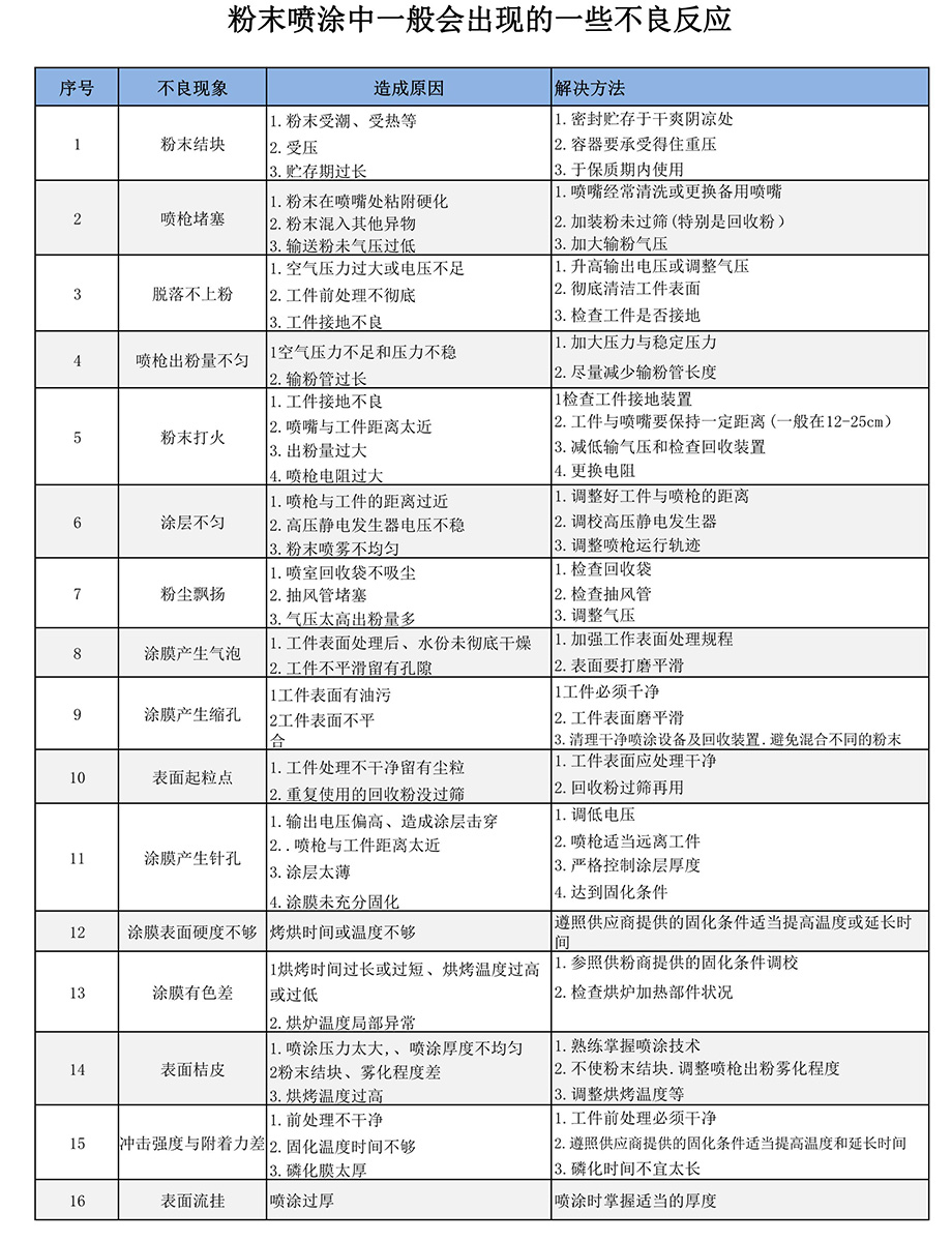 熱固性靜電塑粉