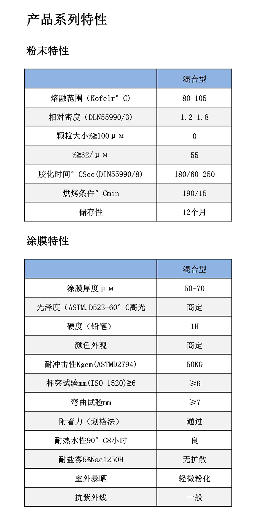 高光戶外粉末涂料
