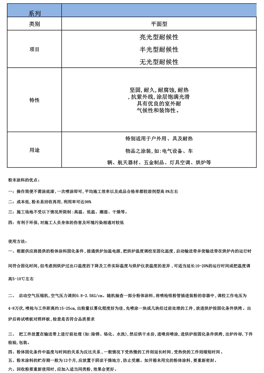 寧波粉末涂料廠家