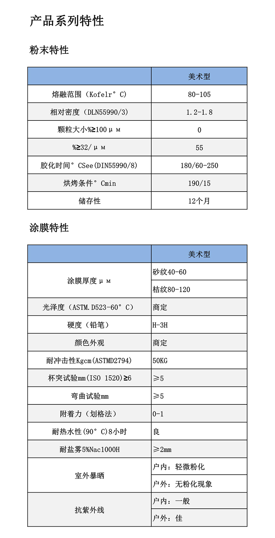 噴塑用塑粉